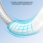 Joyroom Ladekabel – USB-A auf Micro-USB für Smartphones, Schnellladekabel Surpass Serie, Nylon, Länge 1,2 m – Weiteres Produktbild 6