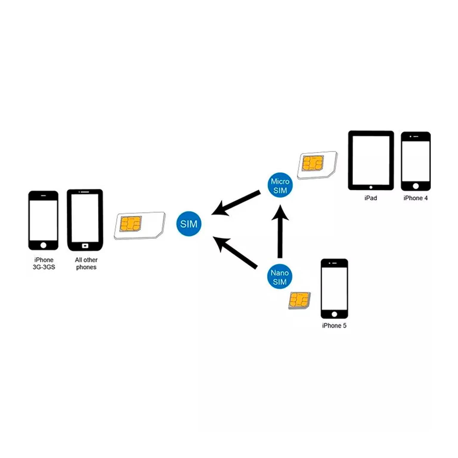 LogiLink Dual SIM Card Adapter Set – SIM-Karten-Adapter für verschiedene Größen Nano zu Standard SIM – Weiteres Produktbild 3