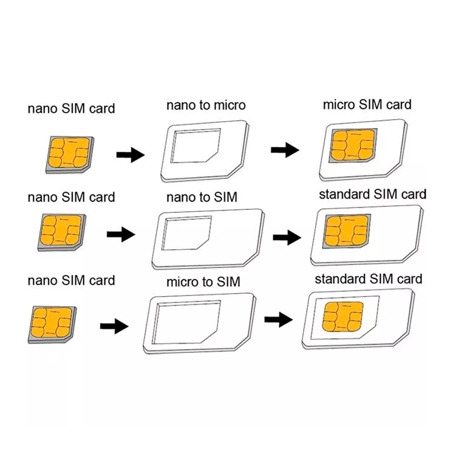 LogiLink Dual SIM Card Adapter Set – SIM-Karten-Adapter für verschiedene Größen Nano zu Standard SIM – Weiteres Produktbild 4